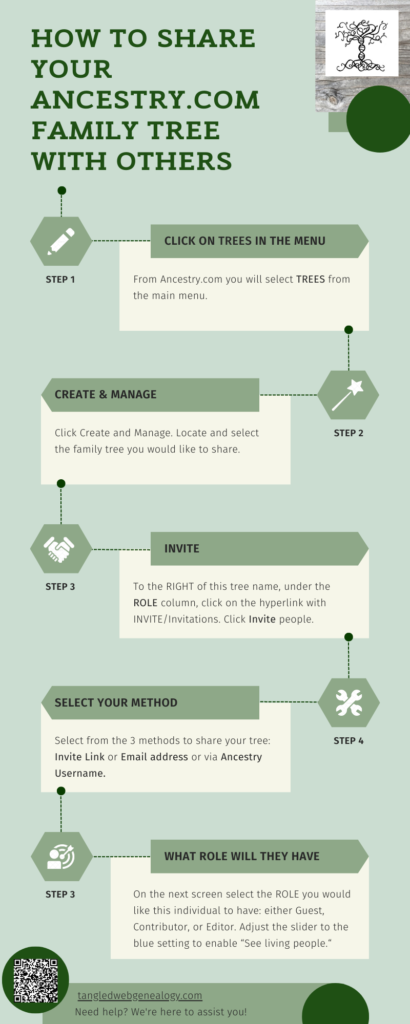 Instructions - how to share your ancestry.com family tree with others